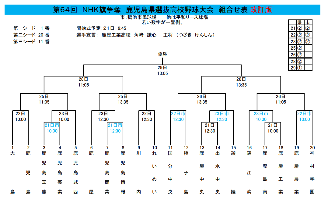 22年 速報 メンバー 第64回nhk旗鹿児島県高校野球大会 令和4年 鹿児島高校野球